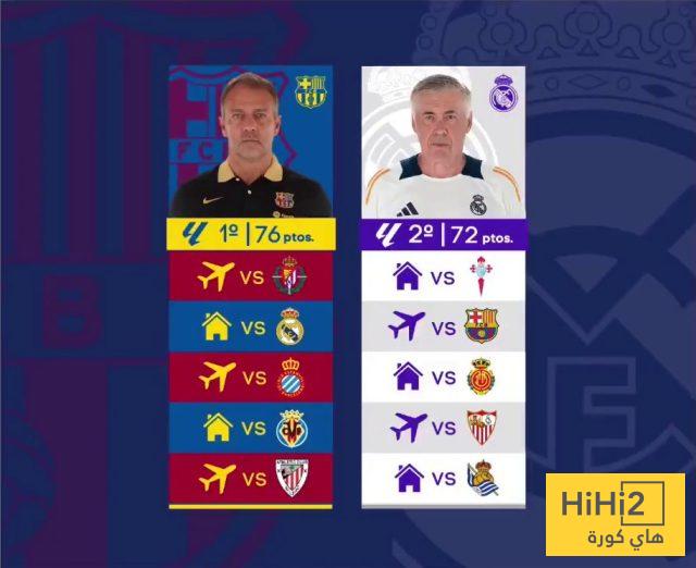 المباريات المتبقية لبرشلونة وريال مدريد في الليغا